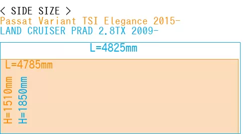 #Passat Variant TSI Elegance 2015- + LAND CRUISER PRAD 2.8TX 2009-